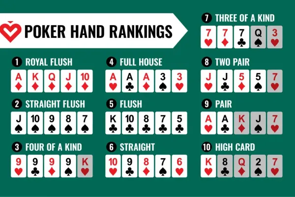 Luật Chơi Poker